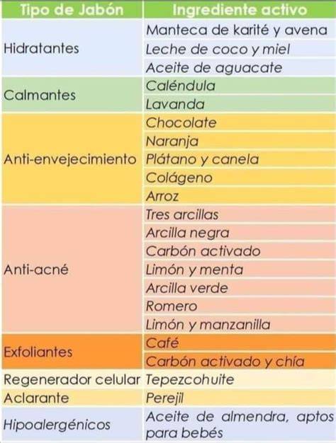 Tabla comparativa de ingredientes a evitar en etiquetas de papillas industriales (azúcares ocultos).