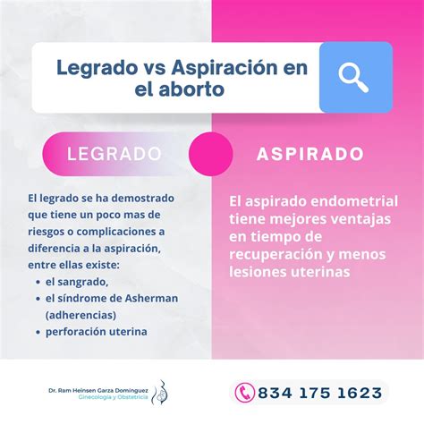Infografía comparativa de métodos de aborto: legrado por aspiración vs. aborto con medicamentos