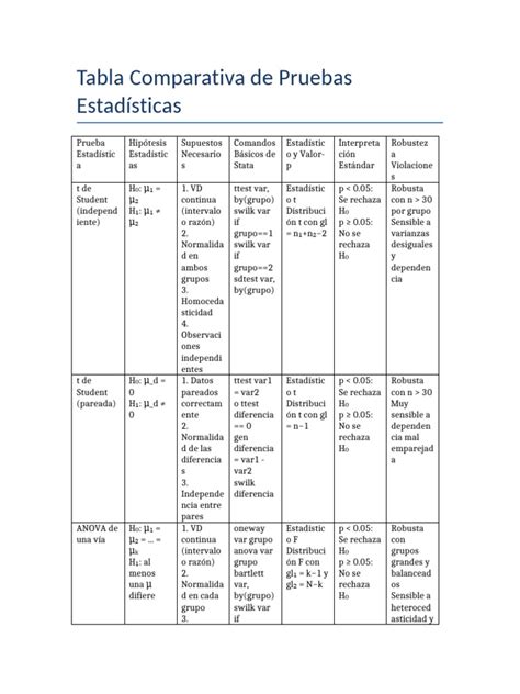 Tabla comparativa de pruebas incluidas en revisiones ginecológicas públicas y privadas.