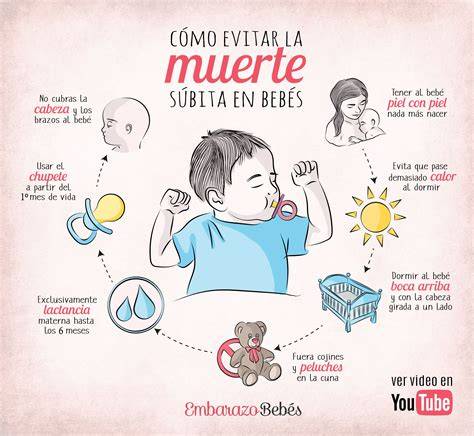 Infografía sobre factores de riesgo para la muerte súbita del lactante, incluyendo posición de sueño y ambiente.