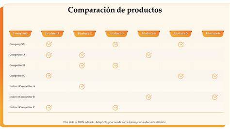 Comparativa visual de los diferentes productos de la colección Inés, mostrando su tamaño y capacidad.