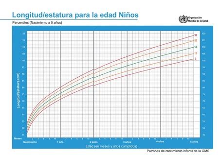 Tabla: Curva de crecimiento estándar y percentiles para seguimiento médico