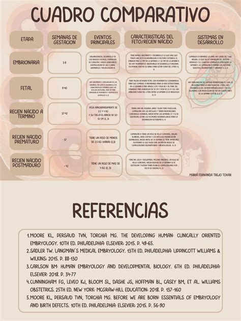 Gráfico comparativo del tamaño embrionario esperado vs. el tamaño observado en ecografías tempranas, ilustrando la posible discordancia.