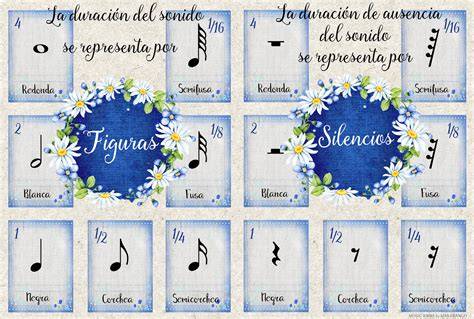 Infografía sobre las figuras musicales y sus silencios correspondientes.