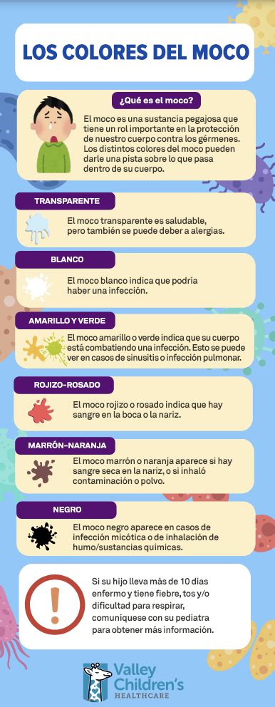 Tabla comparativa: Tipos de mocos, causas y recomendaciones