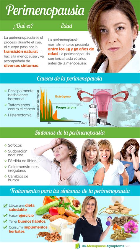 Esquema de las fluctuaciones hormonales en la perimenopausia y su relación con la migraña