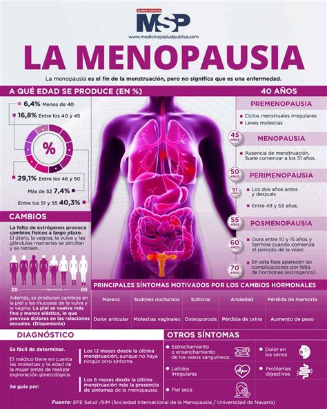 Infografía: Causas principales de la menopausia prematura