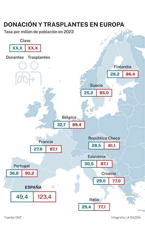 Mapa de Europa: Situación del anonimato de donantes en las legislaciones de reproducción asistida