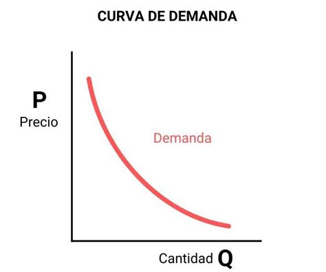 Infografía sobre la curva de demanda de nutrientes N-P-K durante las 10 semanas de vida de una autofloreciente.
