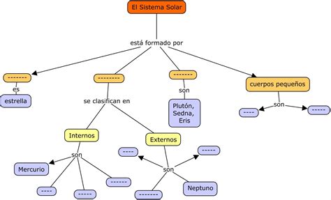 Mapa conceptual de la Tierra y el Sistema Solar