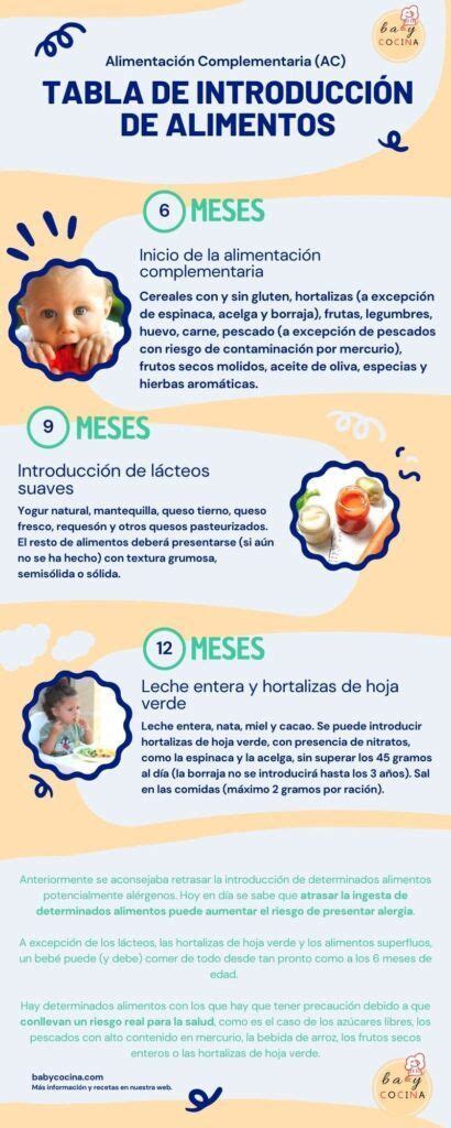 Infografía: Etapas del destete y alimentos adecuados por edad