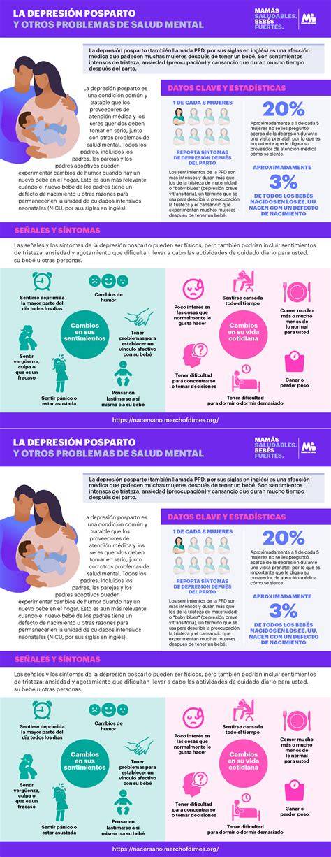 infografía sobre la prevalencia de la depresión posparto a nivel global y su aumento
