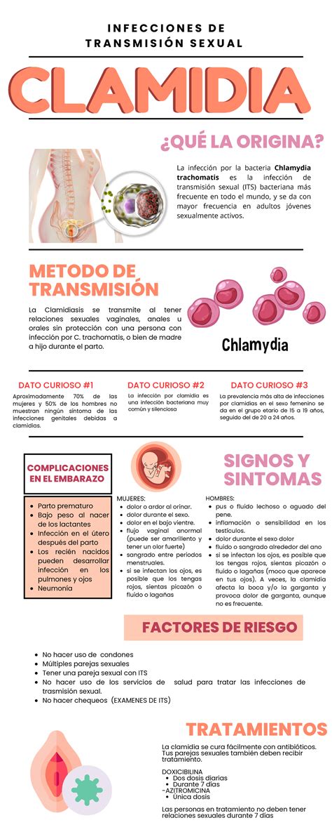 Infografía sobre Chlamydia trachomatis y sus efectos en el sistema reproductor femenino