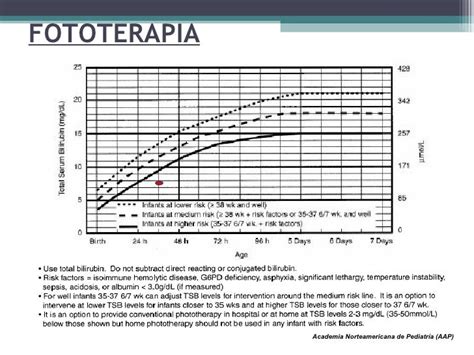Gráfico comparativo de las curvas para inicio de fototerapia y exanguinotransfusión en recién nacidos.