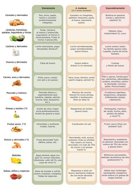 Tabla resumen de las recomendaciones dietéticas y de ejercicio físico para la prevención y manejo del síndrome metabólico.