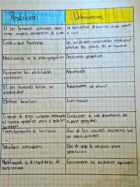 Esquema comparativo entre el determinismo estructural (reproducción) y los factores de resistencia o movilidad social individual.