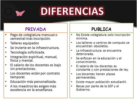 Tabla comparativa: Atención ginecológica pública vs. privada