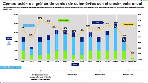 Gráfico comparativo que muestra el bajo pago por un millón de visualizaciones en el antiguo Creator Fund de TikTok, con una cifra aproximada de $30.