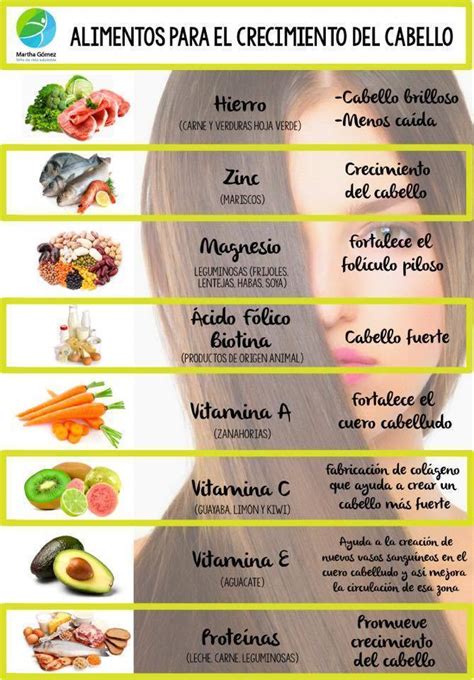 Infografía sobre alimentos ricos en nutrientes esenciales para el cabello
