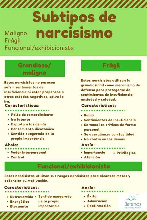 Gráfico comparativo que diferencia el narcisismo funcional o de rasgos frente al trastorno de personalidad narcisista clínico.