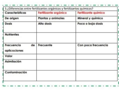Infografía comparativa entre fertilizantes orgánicos y químicos