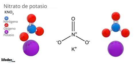 infografía sobre la estructura molecular del nitrato de potasio (KNO3)