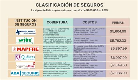Infografía comparativa de coberturas de reproducción asistida por aseguradoras