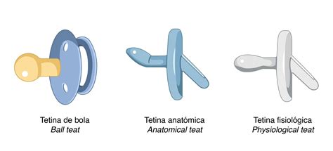 Esquema comparativo: funcionamiento de una tetina fisiológica vs. tetina convencional