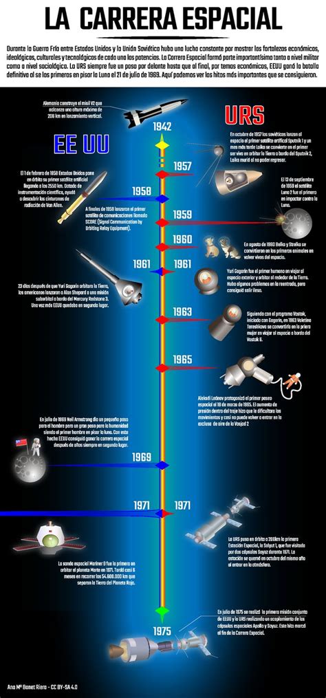 Infografía que resume los hitos de la carrera de Vanesa Valiño en el Observatori DESC y el Ayuntamiento