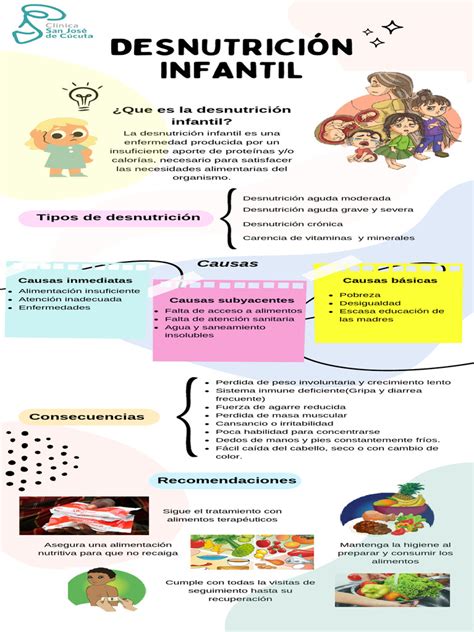 Infografía: Ciclo de la desnutrición y su impacto en el desarrollo infantil (sinergia desnutrición-enfermedad).