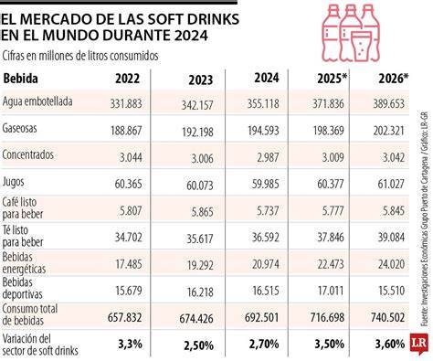 Infografía detallando la diversidad de bebidas distribuidas en el mercado mayorista de Vigo