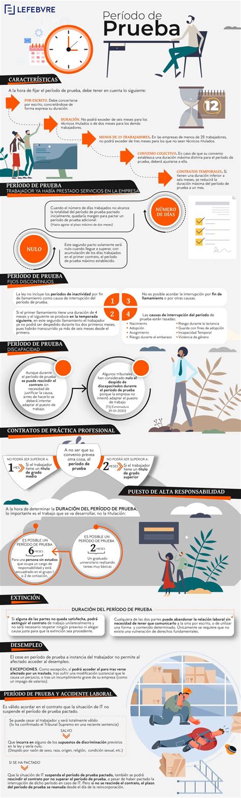 Infografía sobre las pruebas de seguridad de productos Chicco