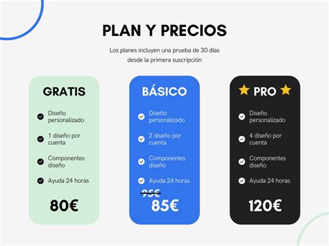 Tabla comparativa de planes de precios para software de cambio de voz