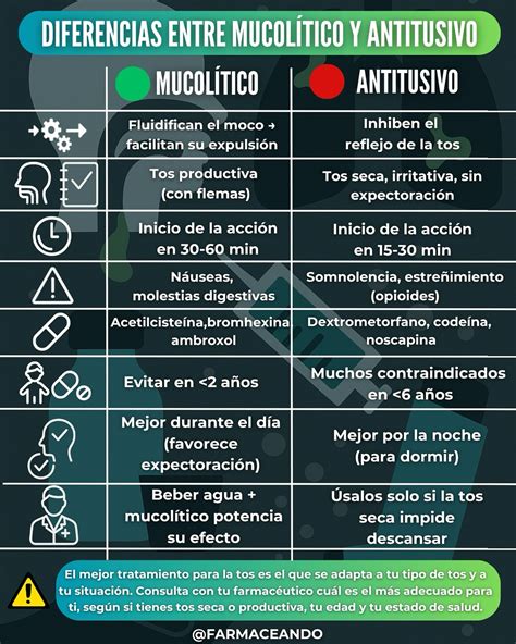 Infografía sobre el efecto mucolítico y antioxidante de la acetilcisteína