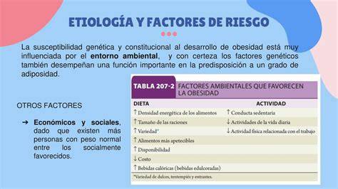 Esquema de factores de riesgo y etiología de placenta accreta