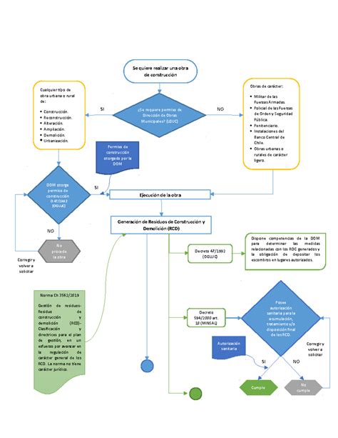 Diagrama de flujo de las opciones de manejo para placenta accreta