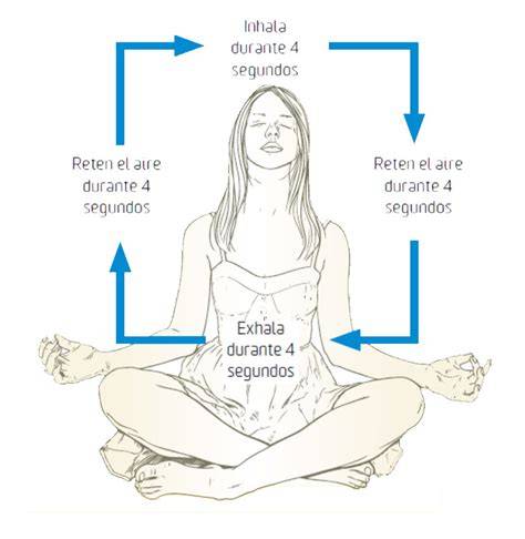 Diagrama de flujo mostrando la técnica de respiración consciente en Balasana para liberar tensión en la columna.