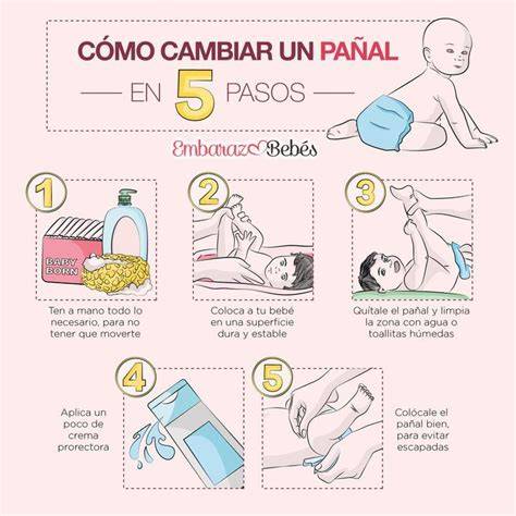 Infografía o esquema sobre cómo poner un pañal doble en adultos