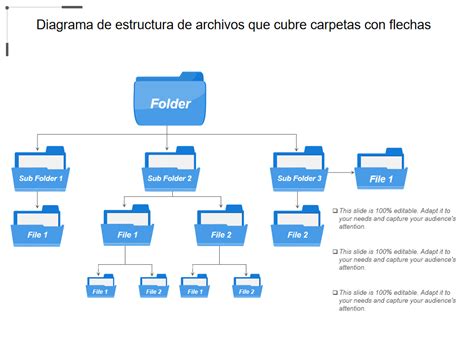 Esquema de la estructura de carpetas para organizar música en el Sunstech Dedalo BT