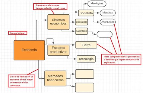 Esquema detallado de los campos principales del Modelo EX-17 y cómo cumplimentarlos correctamente