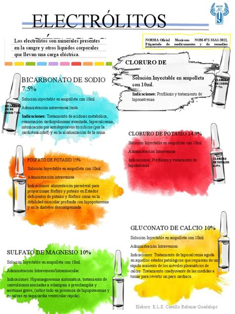 Infografía sobre los electrolitos presentes en el agua de coco