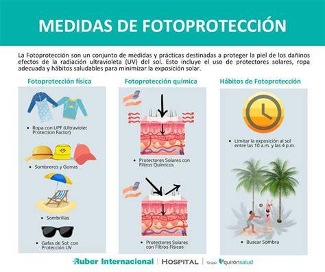 Ilustración de un sistema de administración de NP con fotoprotección y filtros en línea.