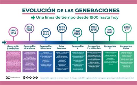 Esquema comparativo de las generaciones Bugaboo Cameleon con sus características distintivas