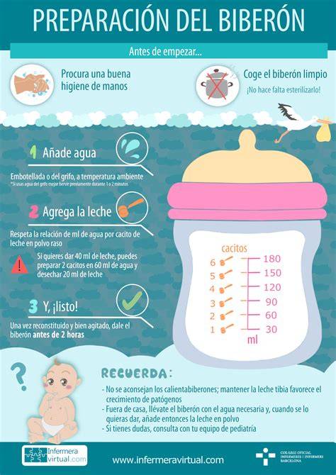 Infografía: Riesgos de añadir cereales al biberón del bebé