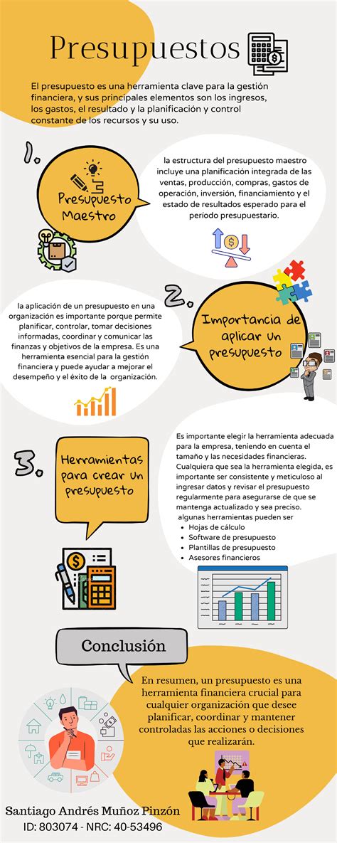 Infografía: Evolución de presupuestos de la Falla Nou Campanar (mayor e infantil)