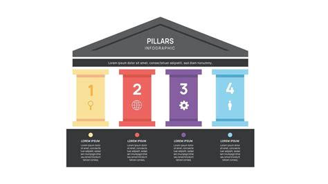 Infografía: Diagrama de los cuatro pilares de la cardiología pediátrica