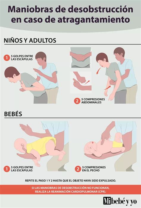 Esquema visual sobre las diferencias entre atragantamiento parcial y total, y las maniobras de primeros auxilios básicas para bebés.