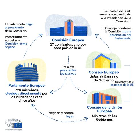 Esquema de las regulaciones europeas y nacionales sobre productos químicos