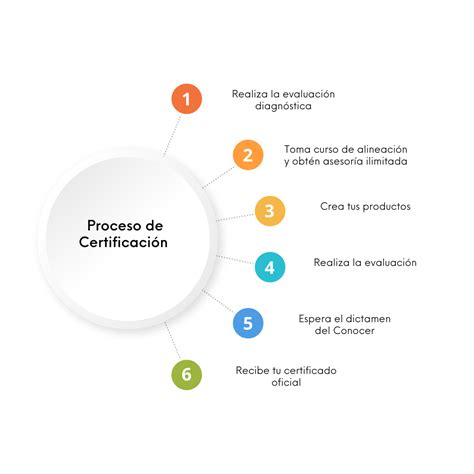 Infografía sobre la formación y certificación para el manejo de fitosanitarios