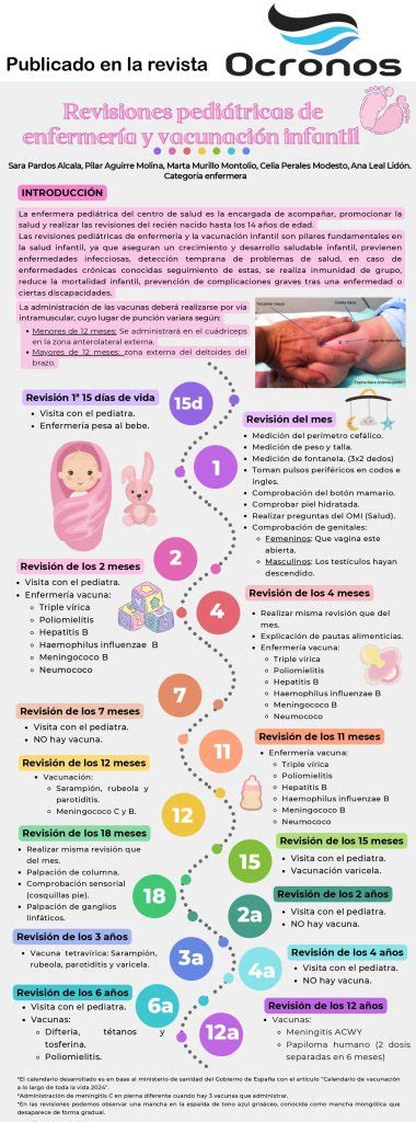 Infografía sobre los aspectos clave a evaluar en las revisiones pediátricas (crecimiento, desarrollo motor, lenguaje, habilidades sociales, vacunación)
